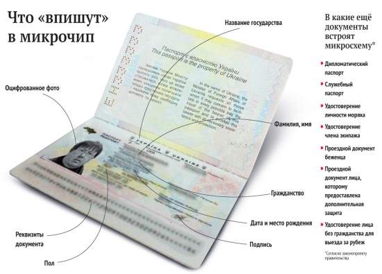 Стоимость оформления биометрического паспорта составит 518,15 грн