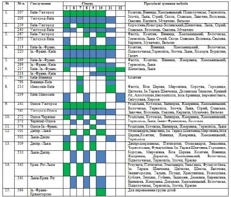 Укрзализныця назначила 15 дополнительных поездов на праздники