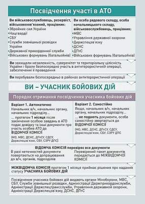 Волонтеры разработали для военных памятку, которая объясняет, как получить статус участника АТО