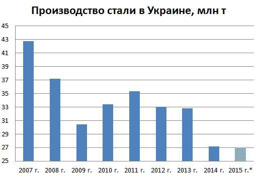 Стальной обвал
