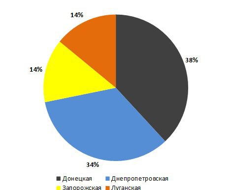 Стальной обвал