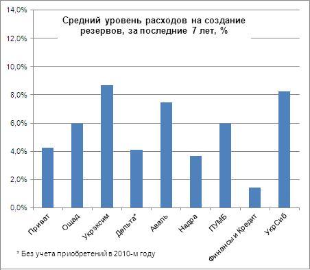 Тяжелое решение Гонтаревой: что делать с большими плохими банками
