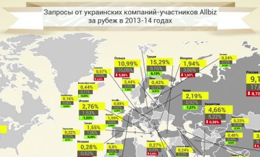 Исследование: с кем онлайн торгует Украина