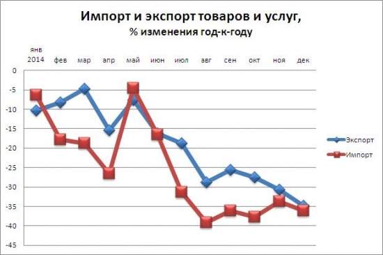 Как долго будет падать гривня? Следите за экспортом