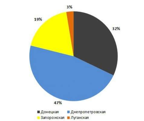 Стальной обвал