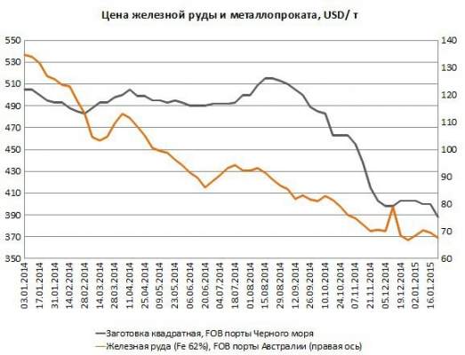 Стальной обвал