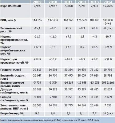 Украина во власти кредиторов