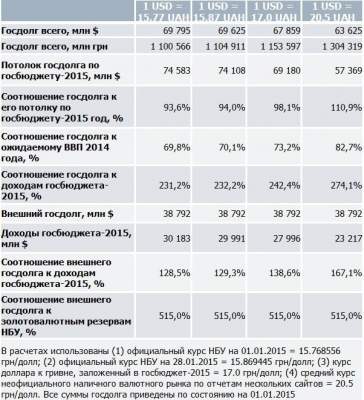 Украина во власти кредиторов