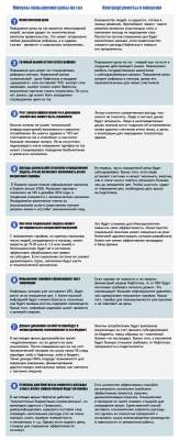 9 аргументов за и 8 против повышения цены на газ в Украине