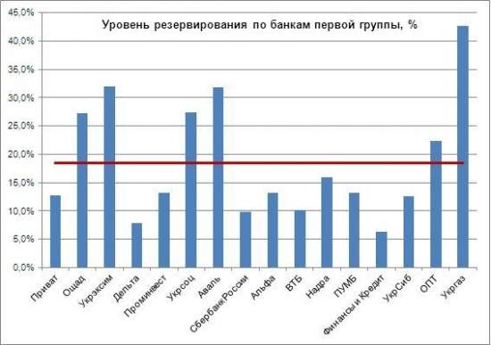 Тяжелое решение Гонтаревой: что делать с большими плохими банками