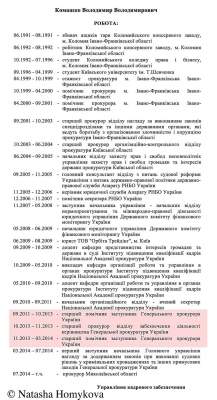 Прокурор Николаевской области проработал при Пшонке «до последнего» - пока тот не сбежал от революции в Россию