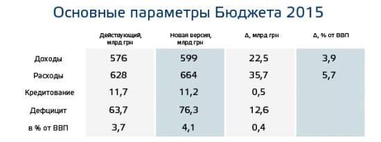 Три повода Кристин Лагард не верить украинскому правительству