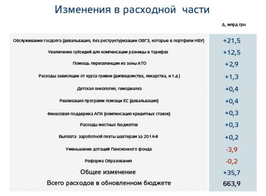 Три повода Кристин Лагард не верить украинскому правительству