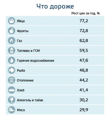Бьет по карману: кто в Украине сильнее пострадал от инфляции
