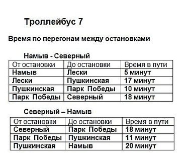 Опубликованы новые графики движения троллейбусов в Николаеве