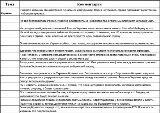 Боты Кремля получают зарплату в Петербурге - российское СМИ