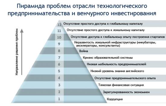О чем болит голова у предпринимателя в Украине: 12 проблем