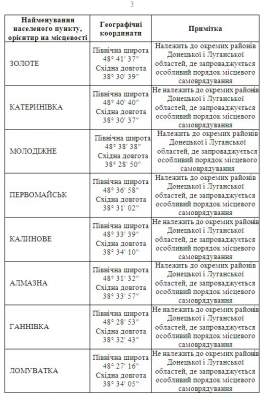 Рада обнародовала список районов Донбасса с особым статусом
