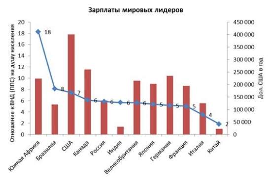 Чтоб работали: Как и сколько платить украинским политикам