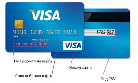 Какие неприятности могут ждать владельцев карт Visa с 1 апреля