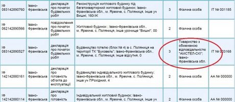 Охранник Януковича решил построить отель в "Буковеле" Коломойского - СМИ (фото, документ)