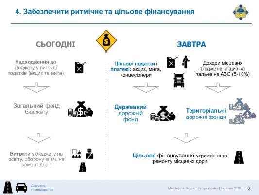Реформа автодора. Как правительство избавит дороги Украины от ям