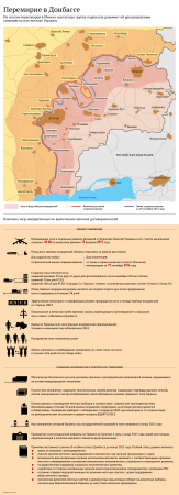 ДНР: полигоны для уничтожения снарядов есть около Донецка и Дебальцево