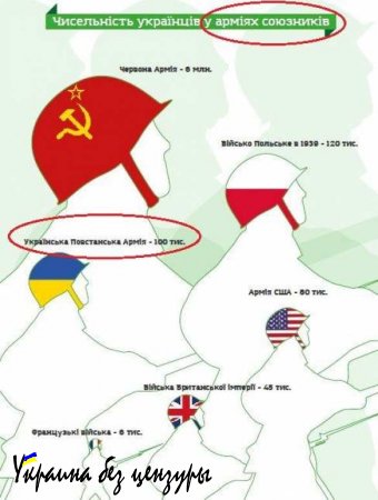 Альтернативная история: на Украине УПА записали в число армий союзников, победивших Гитлера