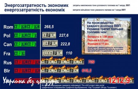 Прозрение: руководство Украины по своей вине провалило реформы и вынуждено идти на поводу у Европы и России по вопросу федерализации