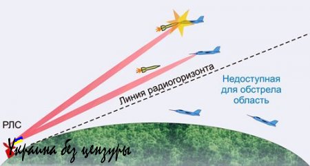 Морские аллигаторы… или куда девать Ка-52К?