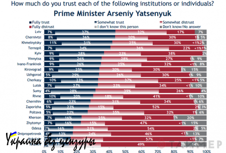 Обзор оперативной обстановки в мире от Юрия Селиванова
