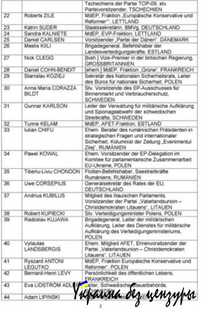 Опубликован список европолитиков, которым запрещен въезд в РФ