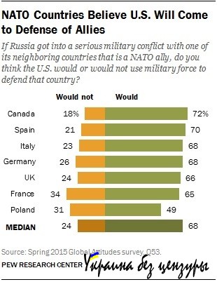 Что думают жители Запада и России о конфликте в Украине. Соцопрос