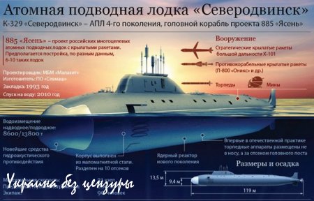 Обзор оперативной обстановки от Юрия Селиванова