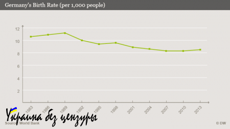 Дряхлеющая Европа нуждается в свежей украинской крови (ФОТО)