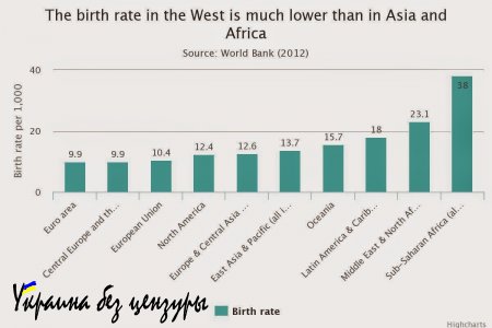 Дряхлеющая Европа нуждается в свежей украинской крови (ФОТО)