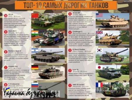 Топ 10 самых дорогих танков мира (инфографика)