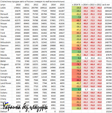 Ситуация на российском рынке авто указывает на тяжелый кризис
