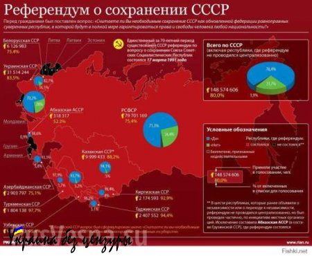 Госдума направила запрос о легитимности создания госсовета СССР