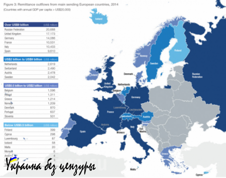 Украина лидирует в рейтинге мигрантских экономик