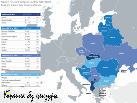 Украина лидирует в рейтинге мигрантских экономик
