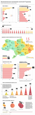 Инфографика: Экономическое положение жителей Украины после свержения Януковича