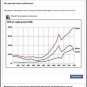 Facebook забанил журналиста за график ВВП Украины (ФОТО) Facebook забанил журналиста за график ВВП Украины (ФОТО)