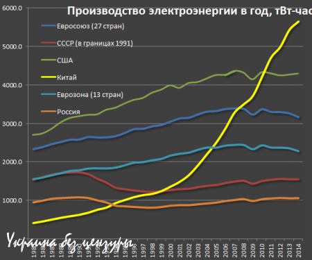 Эксперт: Китай в шаге от мирового лидерства