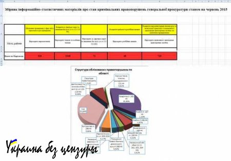 Прокуратура Украины насчитала за полгода 2 267 нераскрытых преступлений ВСУ против жителей Мариуполя (ИНФОГРАФИКА)