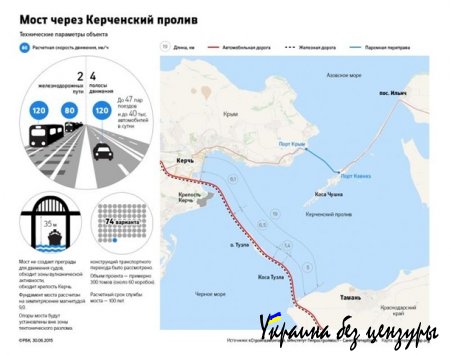 В России спрогнозировали пассажиропоток на строящемся в Крым мосту