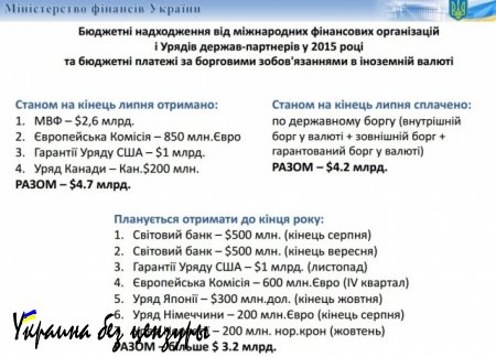 Украина - финансовая пирамида, нуждающаяся в средствах МВФ