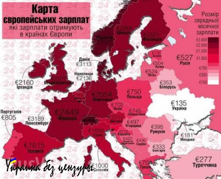 «Украина це Европа» — об уровне средних зарплат на континенте (наглядная ИНФОГРАФИКА)
