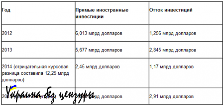 Яценюк : Украина не является моей родиной и я не собираюсь здесь жить!