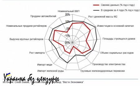 Китай не спасти: график экономического коллапса